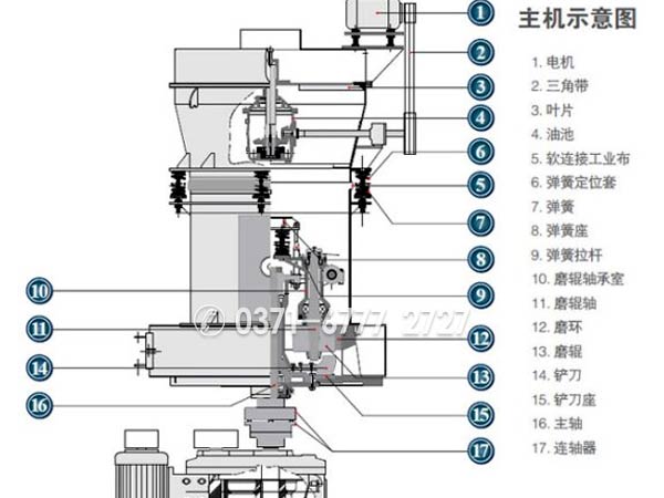 石灰石磨粉機結(jié)構(gòu)