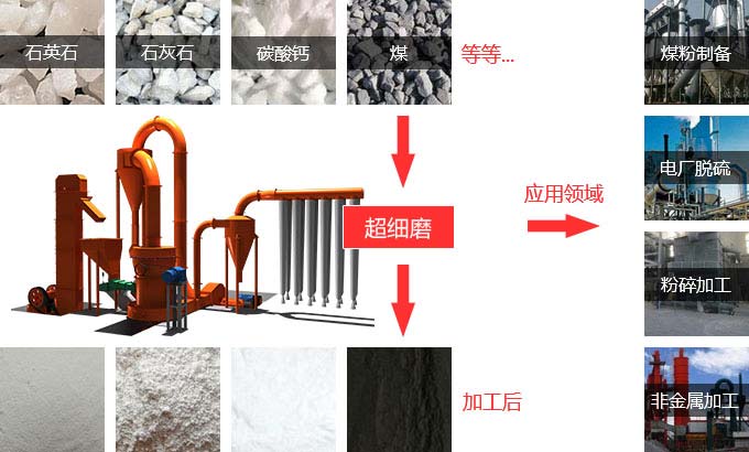 高細度石英石粉體開辟高新應用領(lǐng)域