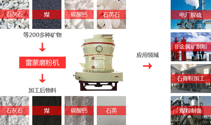 雷蒙磨功能強(qiáng)大，用途廣泛