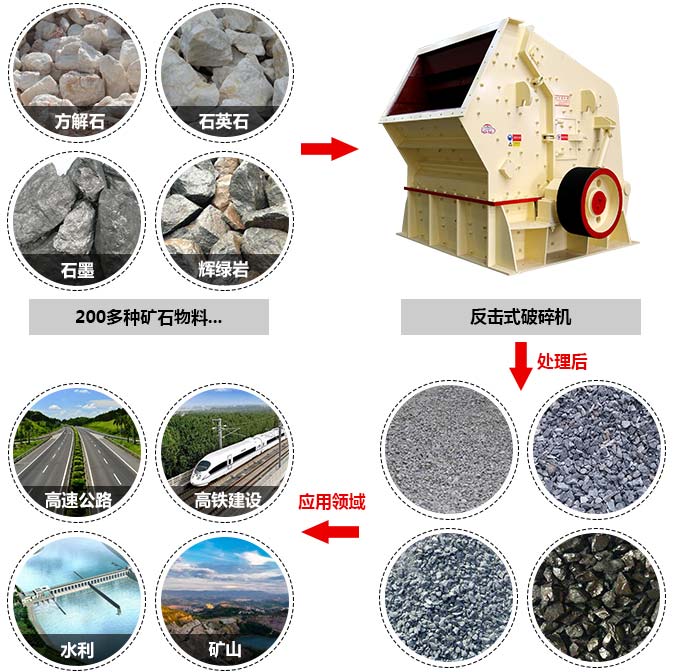 反擊式破碎機(jī) 反擊式破碎機(jī)