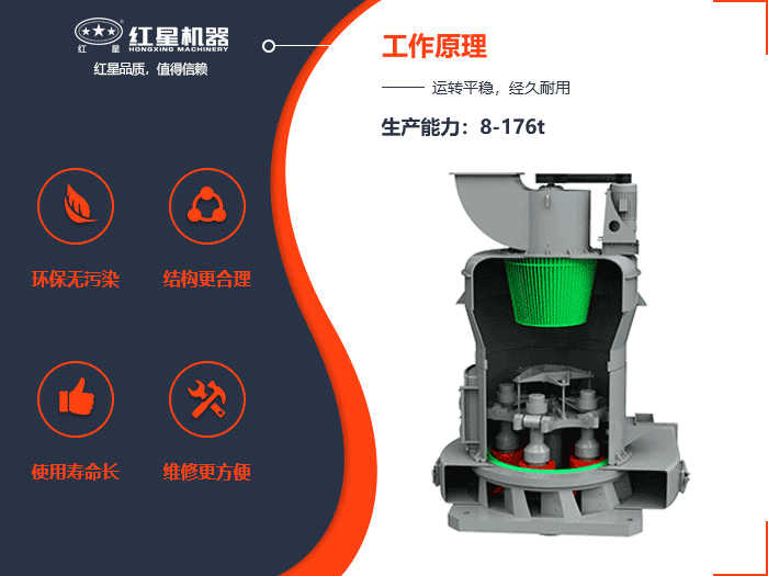 高強(qiáng)磨粉機(jī)工作原理