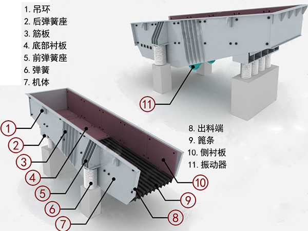 紅星振動給料機(jī)