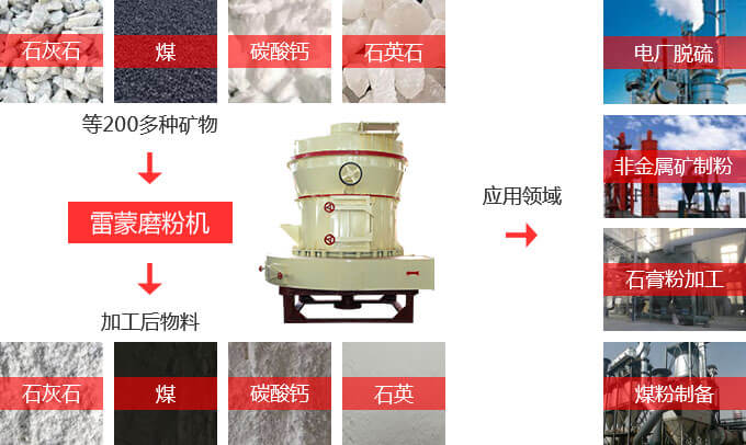 雷蒙磨粉機(jī)應(yīng)用物料多、范圍廣