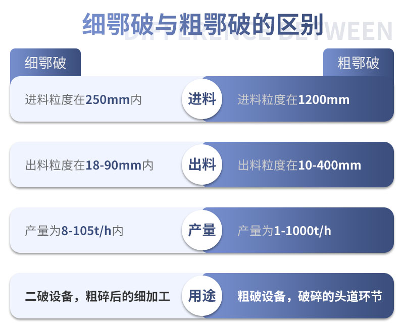 細鄂破和粗顎破的區(qū)別