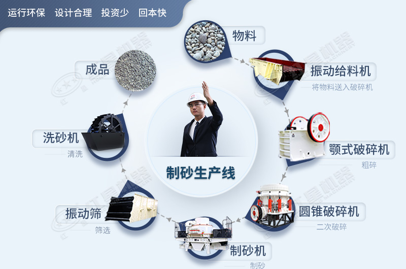 一套制沙機(jī)配置圖